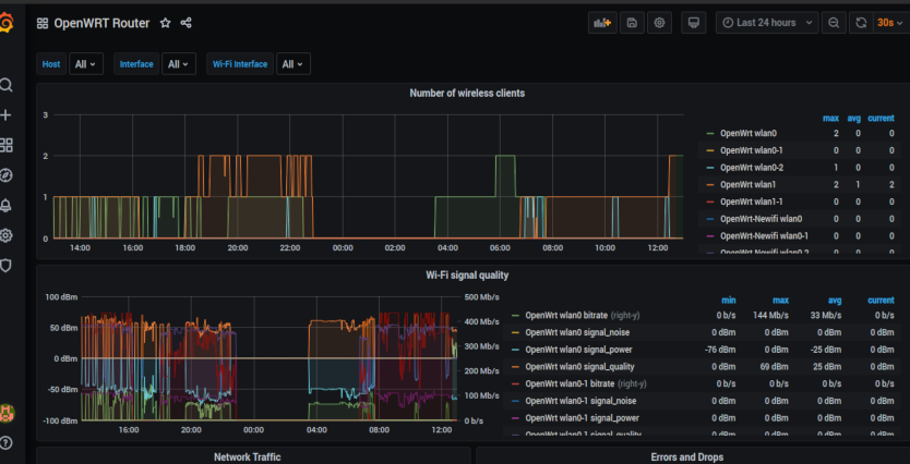 grafana_openwrt_15.png